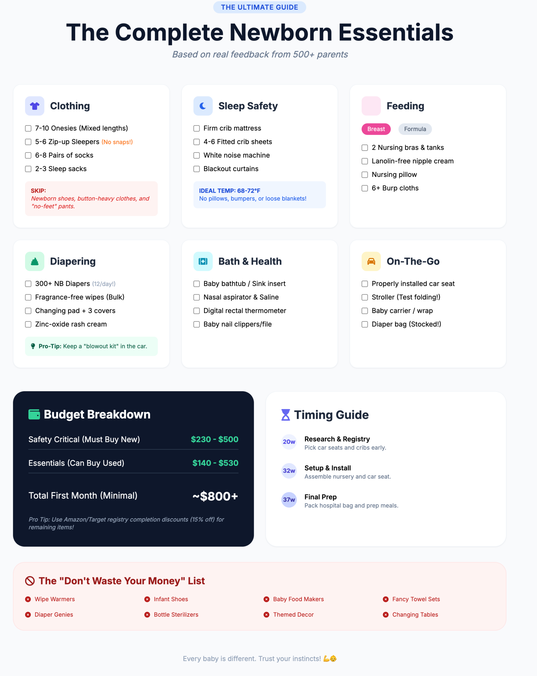The Real Newborn Baby Clothes Checklist: What First-Time Parents Actually Need (Not What Stores Want You to Buy)